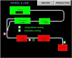 DLC100 - Line controller