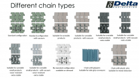 Diversi tipi di catene per u trasportatore di catena