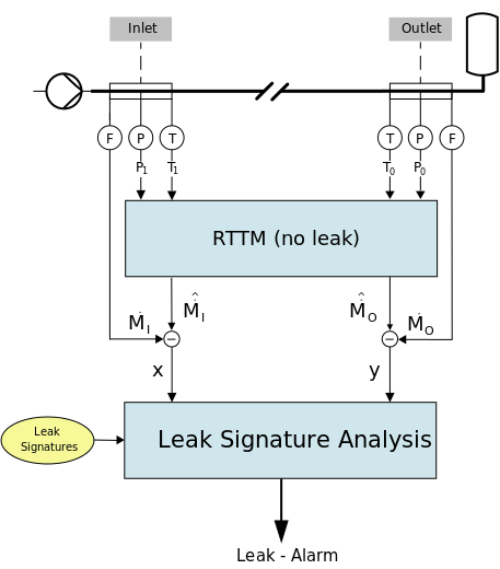 Thermal Imaging Leak Detection - LDS Leak Detection Specialists Ltd