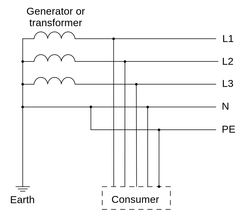 What are the differences between earth, neutral, and live wire? -  Mechanical Engineering